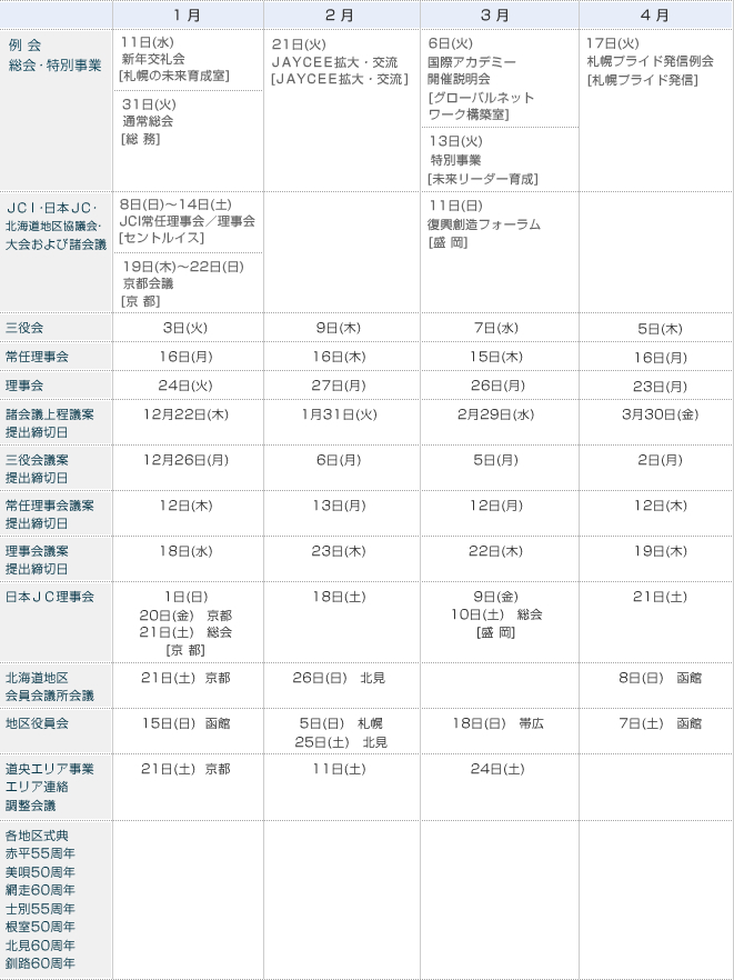 例会・事業計画