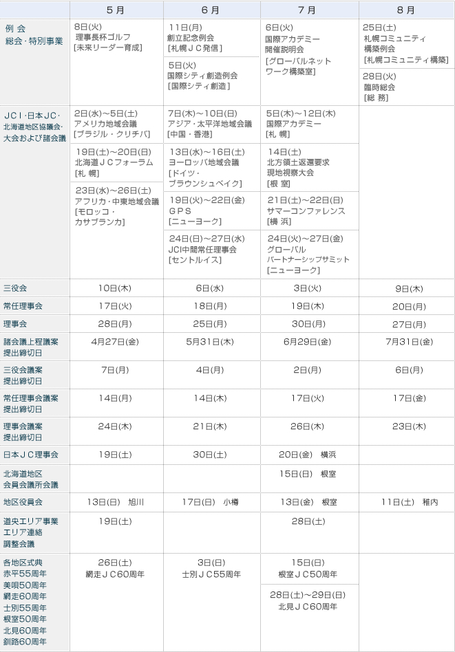 例会・事業計画