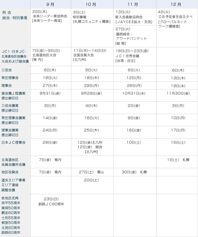 例会・事業計画