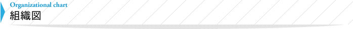 組織図