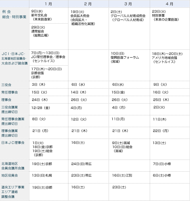 例会・事業計画1～4月