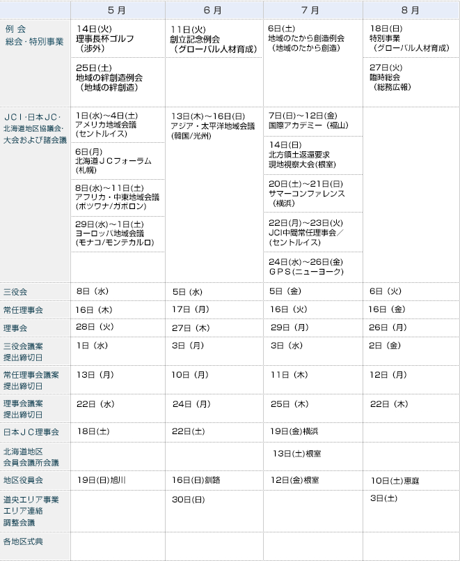 例会・事業計画5～8月
