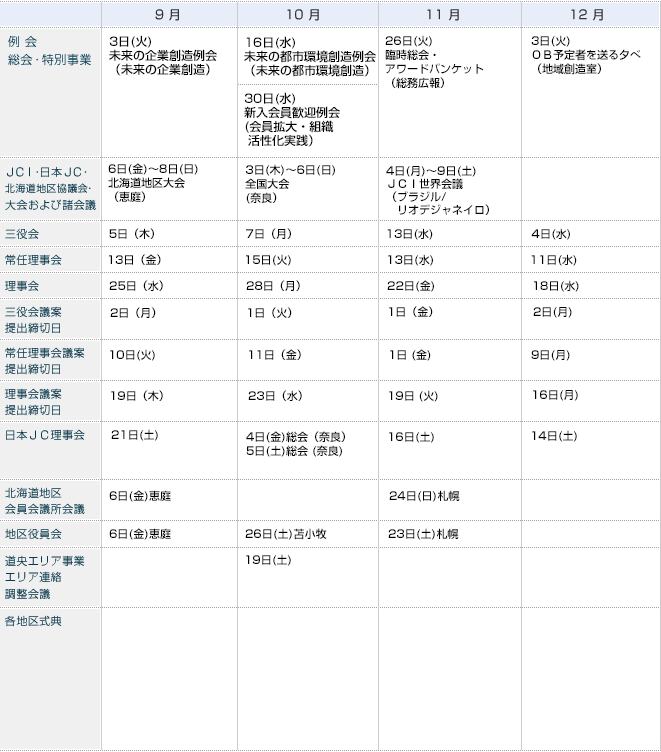 例会・事業計画9～12月