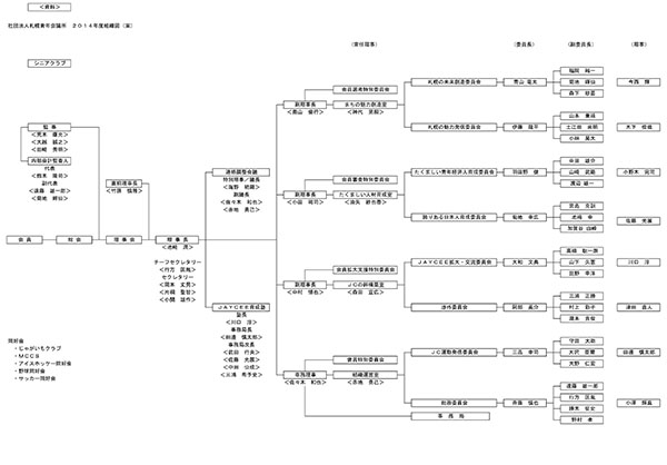 ２０１４年度　組織図