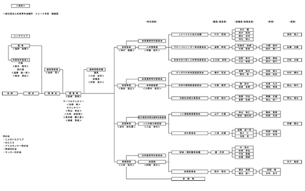 ２０１５年度　組織図