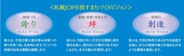 札幌の未来ビジョン