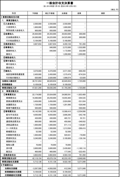 2013 収支決算(総会）1.jpg