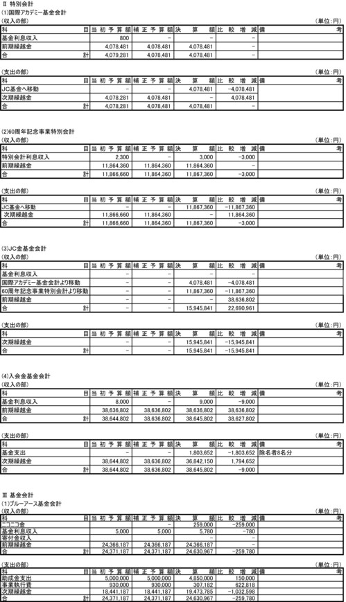 2013 収支決算(総会）2.jpg