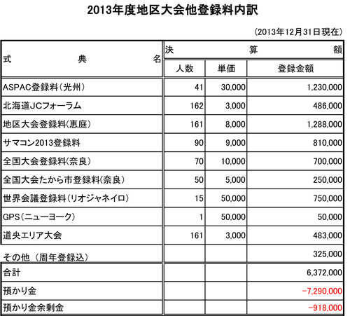 2013 収支決算(総会）-3.jpg