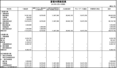 2013 収支決算(総会）-4.jpg