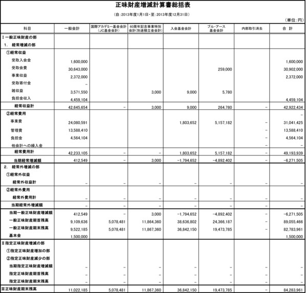 2013 収支決算(総会）-5.jpg