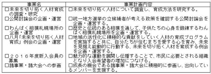 未来を切り拓く人材育成委員会6.JPG